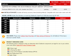 44 Veritable Edelbrock Performer Rpm Heads Flow Chart