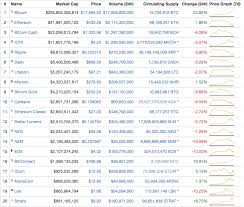 There is no government, company, or bank in charge of bitcoin. Coincentral S Weekly Crypto Review Week 1 December 2017