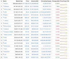 That is the accepted reason why btc went from $7,500 to $10,500 in a few hours. Coincentral S Weekly Crypto Review Week 1 December 2017