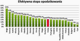 Podohodnyj Nalog V Polshe S Zarplaty I Drugie Sbory V 2021 Godu V Etoj Strane