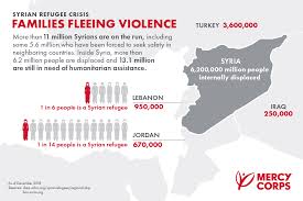 9 Years In 9 Things To Know About The Syrian Civil War