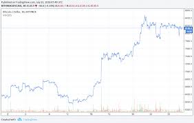 Bitcoin etf proposals have been going on since as early as 2013, though none have been approved thus far in the united states. Vitalik Buterin Too Much Focus On Crypto Etfs Not Enough On Adoption
