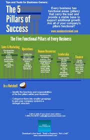 Maui Mastermind Small Business Coaching Small Business Coaching Coaching Business Small Business Start Up