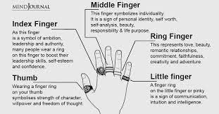 Symbolism Of Finger Rings What Wearing Rings On Each Finger Means How To Wear Rings Finger Meaning Spiritual Symbols