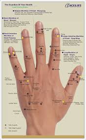 Acupoint Handmap Back Of Hand Hand Reflexology