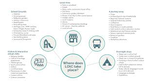 Image result for Local Learning BS5 0BT