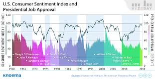 Represent investor sentiment in malaysia. U S Consumer Sentiment Index Knoema Com