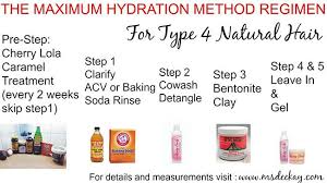 Two popular methods that are often used are the loc and lco method for low porosity hair. How To Get Your Curls Back In A Snap Naturallycurly Com