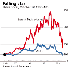 fading light lucent technologies