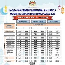 Happy hari raya aidilfitri and safe travel via www.travelfeeder.com. Kpdnhep On Twitter Senarai Harga Maksimum 22 Barangan Skim Kawalan Harga Musim Perayaan Hari Raya Puasa 2018 Bagi Setiap Negeri Di Seluruh Malaysia Tarikh Kuat Kuasa 8 22 Jun 2018 Tempoh