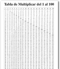 Tabla De Multiplicar Del 1 Al 100 Tablas De Multiplicar Tabla De Multiplicar Para Imprimir Tablas De Multiplicacion
