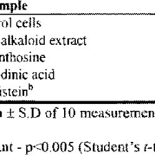 Image result for Hunteria myriantha