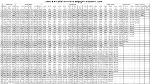 Retirement Benefits Calculator For Central Government