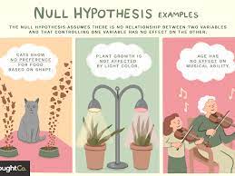 In research methodology hypothesis testing carry important roll for researchers. Examples Of The Null Hypothesis