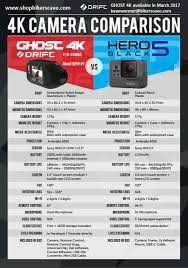 This A Comparison Chart Between The Drift Ghost 4k And The