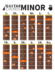 Minor Chords Chart For Guitar With Fingers Position Stock