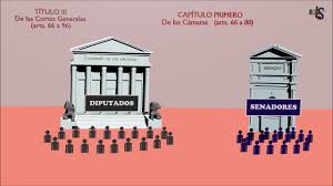 Este martes se dará inicio a jornadas clave en la cámara de diputadas y diputados que definirán el futuro del proyecto que busca un tercer retiro del 10 tras su despacho, los proyectos avanzarán a discusión en la sala de la cámara baja, los que ya fueron puestos en tabla para este miércoles y. Derecho Marzo 2019