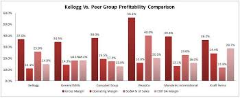 Is Kellogg Worth The Risk Kellogg Company Nyse K