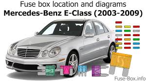 A blog about information of mercedesfuse box diagram. Fuse Box Location And Diagrams Mercedes Benz E Class 2003 2009 Youtube