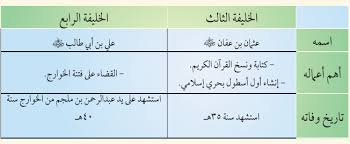 جمع عثمان القران على لغة قريش اى لهجة قريش وهي. ÙÙÙØ§Ø¬Ù ÙØªØ¹Ø© Ø§ÙØªØ¹ÙÙÙ Ø§ÙÙØ§Ø¯Ù Ø­Ù Ø£Ø³Ø¦ÙØ© ØªÙÙÙÙ Ø§ÙÙØ­Ø¯Ø©