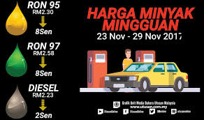 That will make you forget all interruptions that come with blackouts as you maintain maximum productivity all the time. Utusan Online Petrol Turun 8 Sen Diesel Turun 2 Sen Facebook