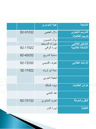 المملكة العربية السعودية وحدة التوجيه والإرشاد الطلابي Ppt Download