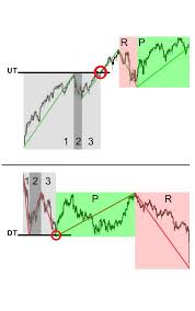 Smart Traders Read The Secrets Of The Chart Agenatrader