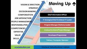 Career Path In It Information Technology