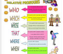 Relative Pronoun Pengertian Soal Dan Contoh Kalimat Dalam Bahasa Inggris Bahasa Inggris Inggris Bahasa