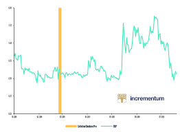 Whether ripple will reach $100 in the next five years is questionable and depends on several factors. Xrp And Ripple Crypto Research Report