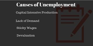 Issues and concerns of unemployment in malaysia for decades, unemployment is seen as a negative issue that affects a country all over the world including malaysia. Unemployment Essay Causes Of Unemployment Essay Tutorversal