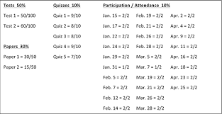 Planning For Academic Success Calculating Grades In College