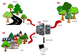 Those are important pests to consider. Applied Sciences Free Full Text Improved Power Normalized Cepstrum Coefficient Based On Wavelet Packet Decomposition For Trunk Borer Detection In Harsh Acoustic Environment Html