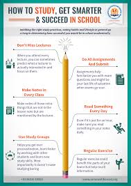 School Is The Basis Of Education In All Countries School Help You Achieve The Career You Would Like To Be School Study Tips How To Be Smart How To Get Smarter