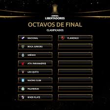 Reglamento de las eliminatorias libertadores 2020 ps4 bienvenido a las eliminatorias libertadores 2020! Conmebol Libertadores Los 9 Equipos Ya Clasificados A Los Octavos De Final De La Libertadores Boca Racing Y River Athletico Paranaense Flamengo Gremio Y Palmeiras Liga De Quito Nacional Facebook
