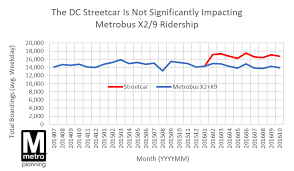 planitmetro