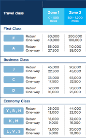 Malaysia Airlines Announces Enrich Loyalty Changes