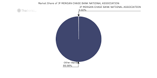 You can find jpmorgan bank office/ branch locations and address, phone number and other contact information. Jp Morgan Chase Bank National Association Turkey Bank Profile