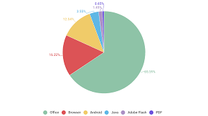Https Go Kaspersky Com Rs 802 Ijn 240 Images Ksb 2019 Statistics En Pdf