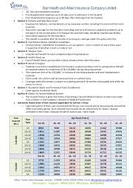 Medical Insurance In Coimbatore Star Health Insurance