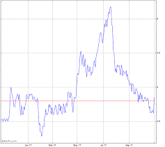 Hellenic Exchanges A S E Cr Stock Chart Exae