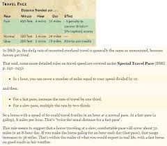 5e overland movement travel pace movement per day while