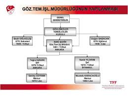 We did not find results for: Ppt Goz Tem Isl Mudurlugunun Yapilanmasi Powerpoint Presentation Id 3408063