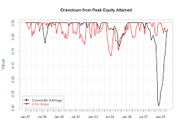 In R Performance Analytics Package Chart Drawdown Plot