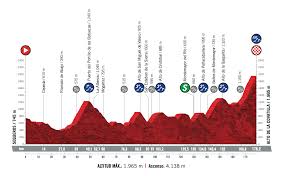 It is the 76th edition of the vuelta a españa and the third and final grand tour of the 2021 men's road cycling season. Vuelta Espana 2020 Stage 17 Preview Ciclismo Internacional