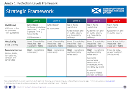 Generally, under level 3 measures, wet pubs can remain open with additional restrictions. Schottland Reise Bei Corona Covid 19 Status Und Prognose