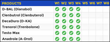 Ultimate Table W42 1 Steroids Cycles Steroids Cycle