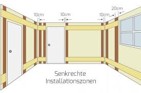 Elektro Installationszonen Nach Din 18015 3 Elektroinstallation Haus Elektroinstallation Und Elektro