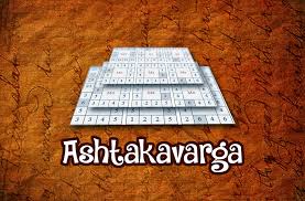 Ashtakavarga Vedic Astrology Blog