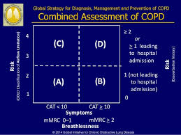 Gold classification copd, gold classification, copd (chronic obstructive pulmonary disease) with. Gold Slideset Cop Djan14
